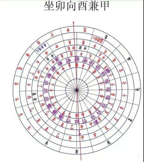 坐酉向卯|阳宅风水二十四山向详解（值得收藏）！